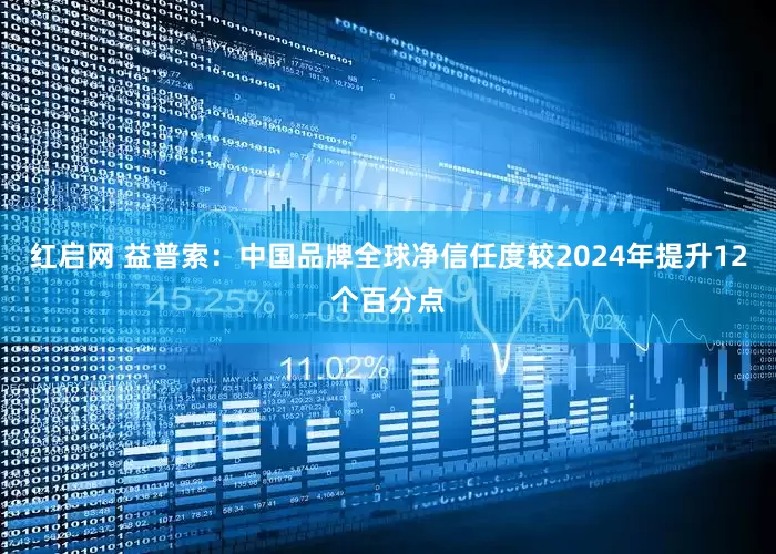 红启网 益普索：中国品牌全球净信任度较2024年提升12个百分点